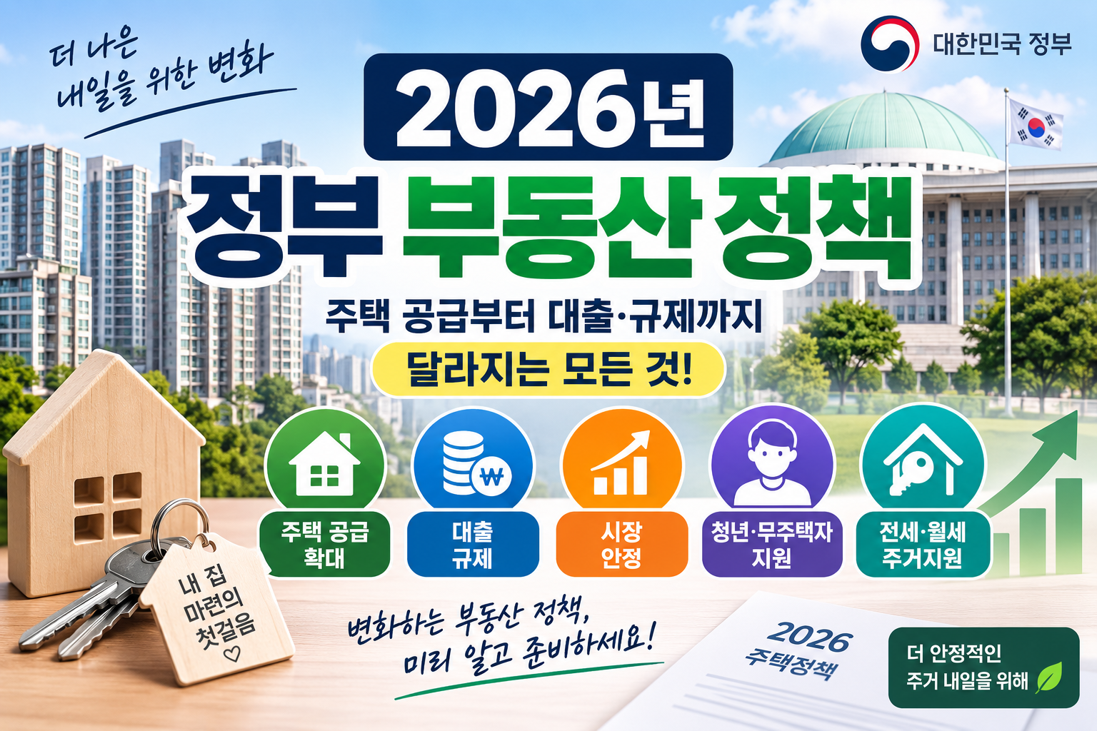 2026년 정부 부동산 정책 총정리｜주택 공급 / 대출 / 청약 / 청년 / 무주택자 지원
