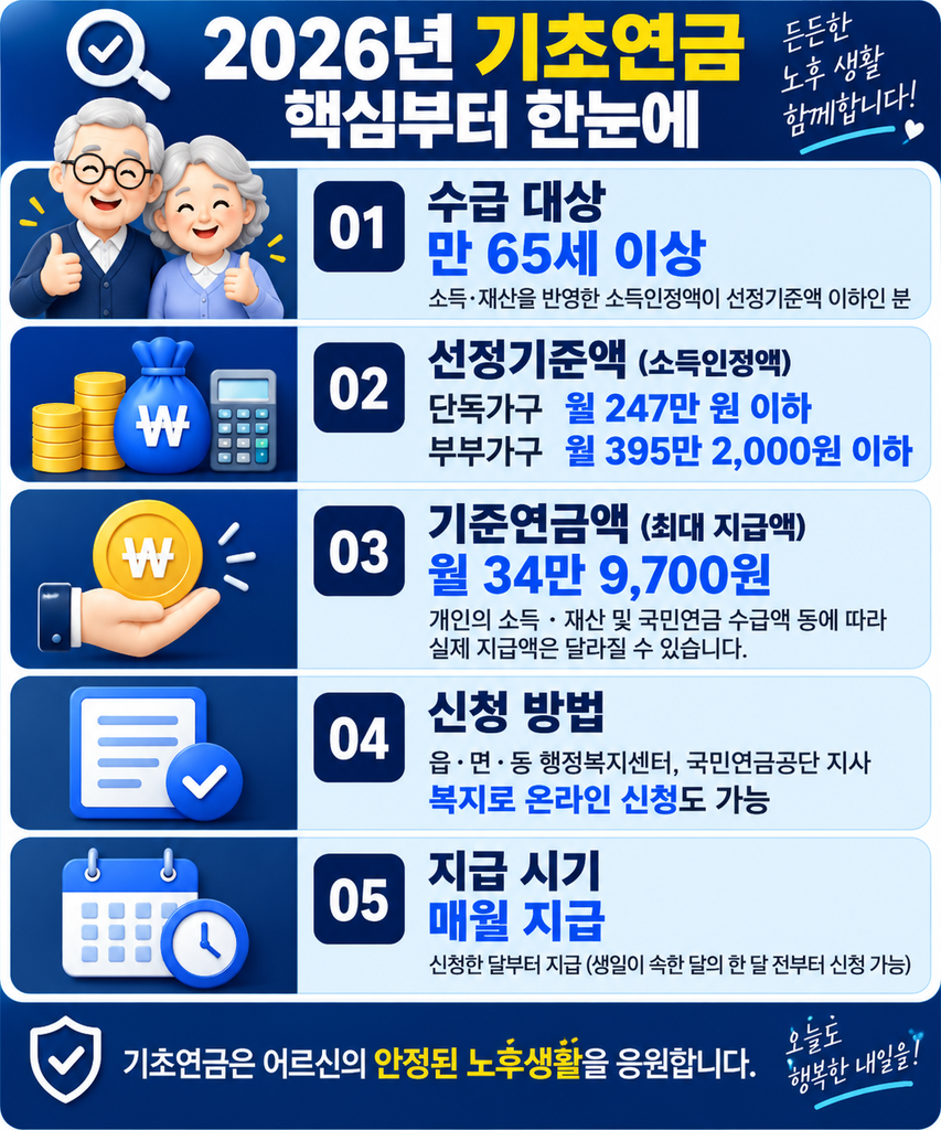 2026년 기초연금 총정리