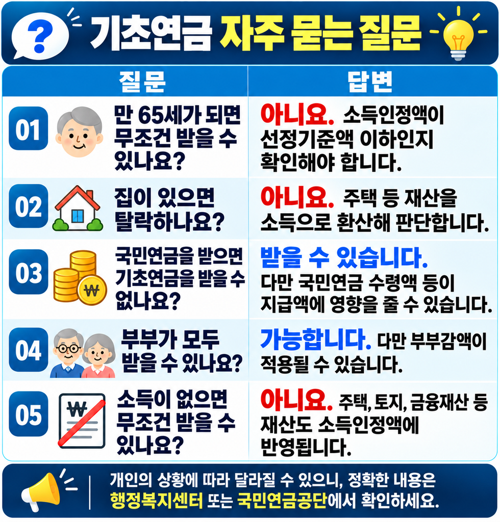 기초연금 자주 묻는 질문｜수급 조건·주택 보유·국민연금 중복 수급·부부 수급 여부