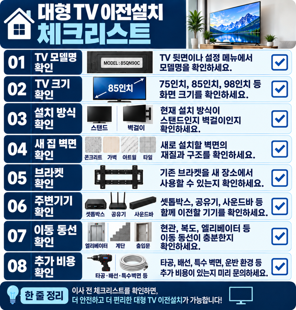 대형 TV 이전 설치시 확인해야 할 체크리스트