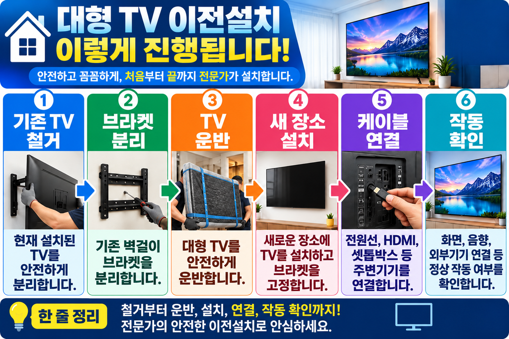 대형 TV 이전 설치 절차