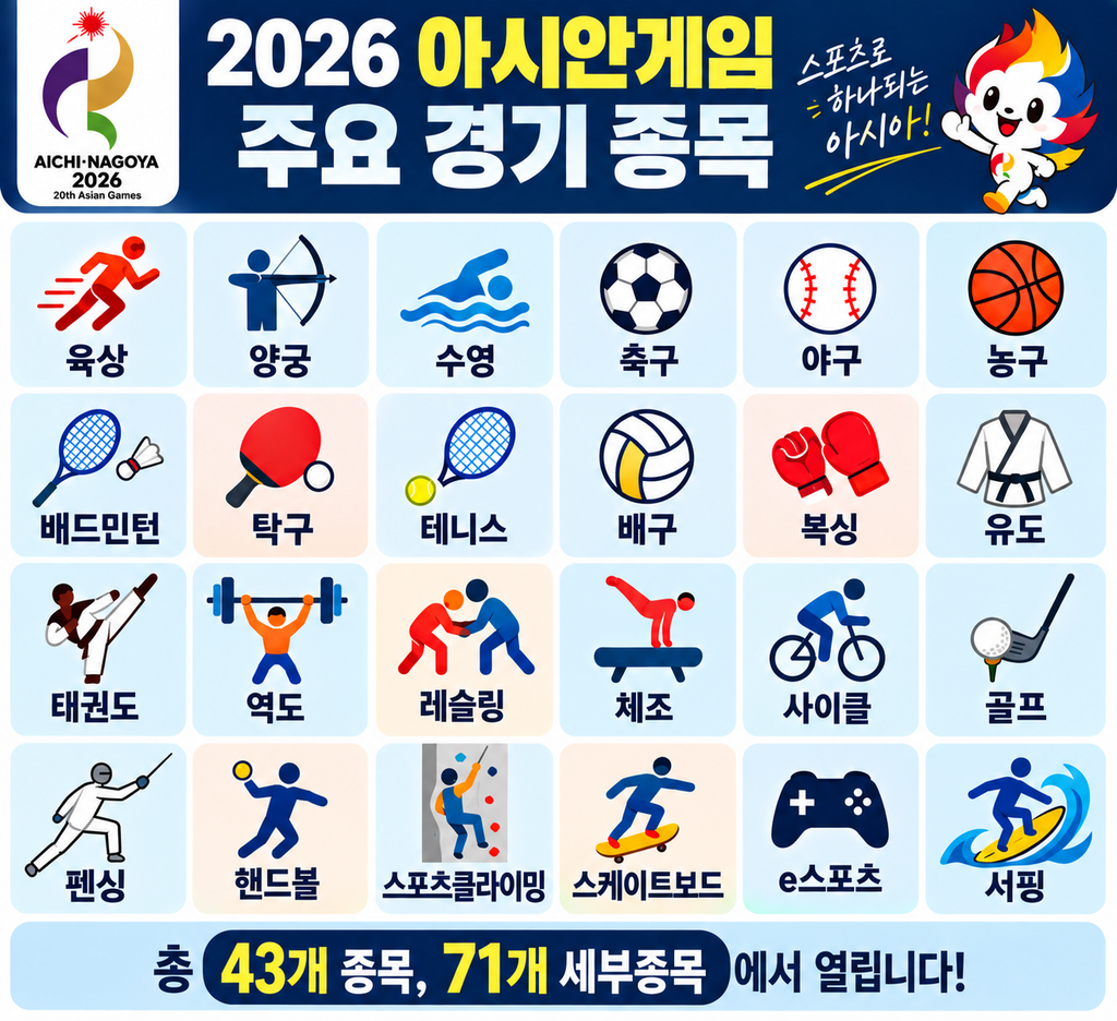 2026년 아시안게임 주요 경기 종목