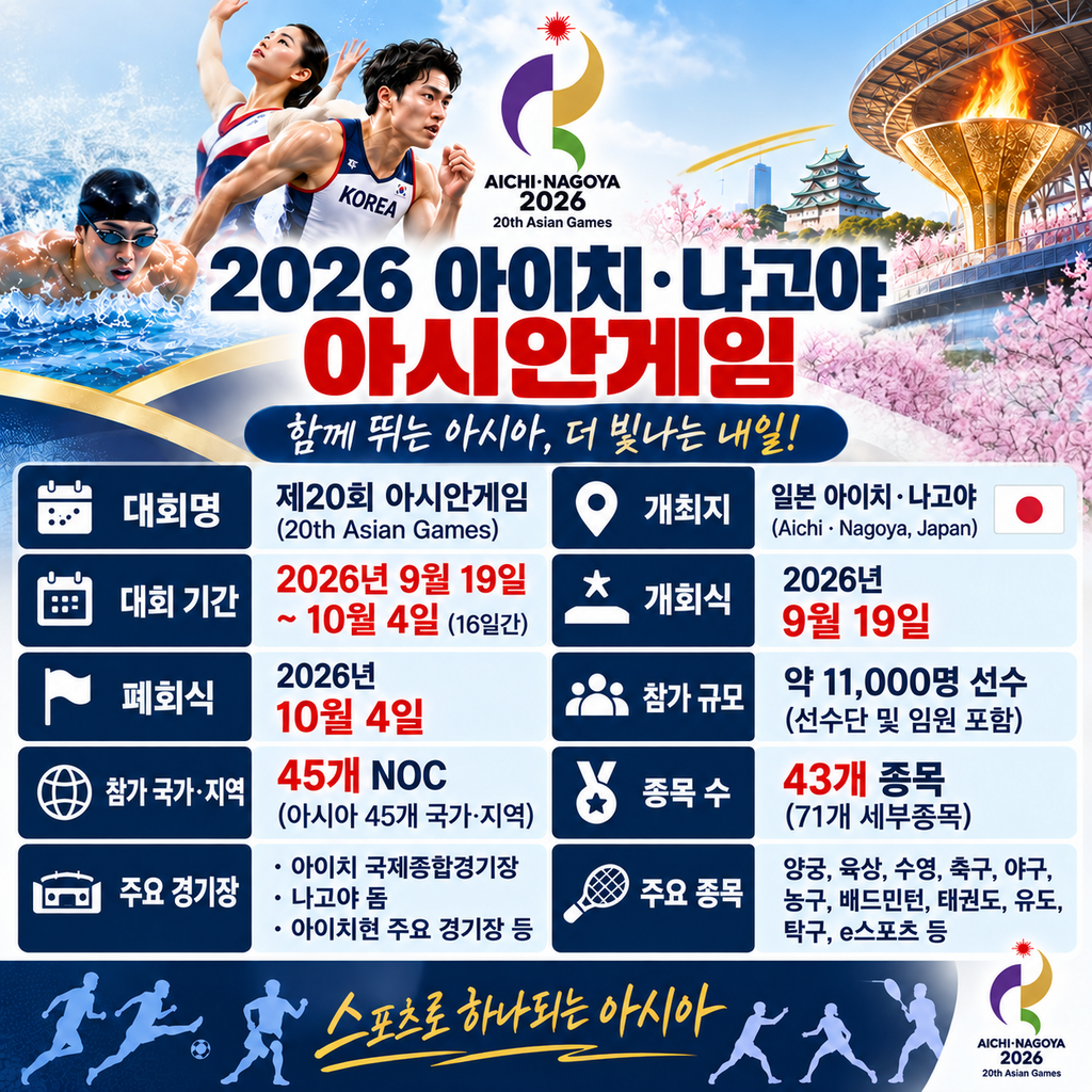 2026 아이이치·나고야 아시안게임 일정과 주요정보