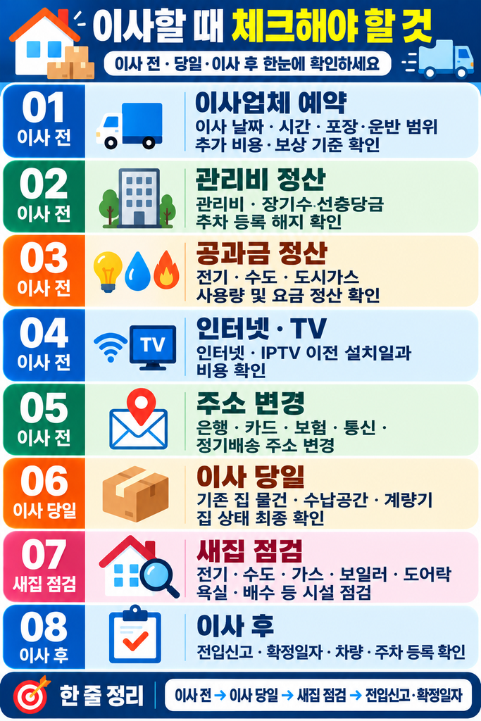 이사전,후 체크리스트,이사할때 꼭 확인할 사항 