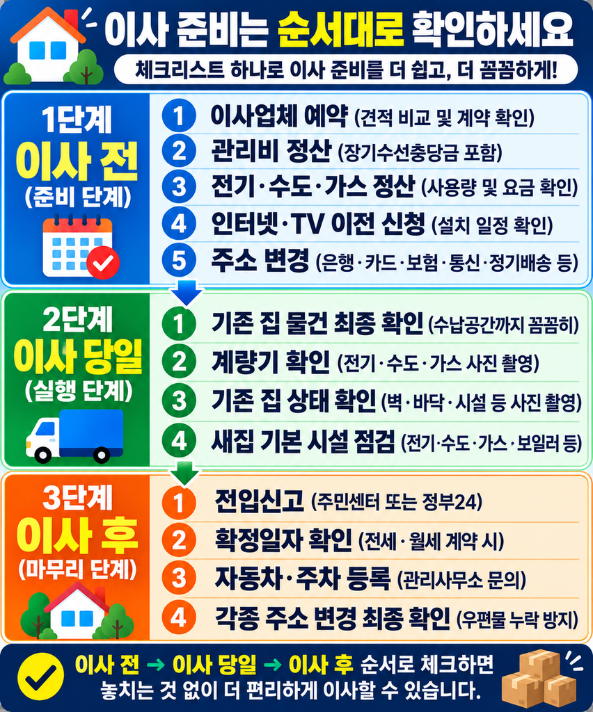이사전,당일,이사후 체크리스트 한눈에 보기