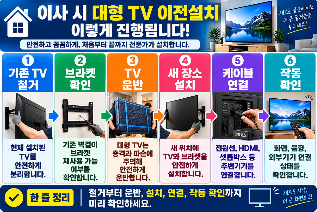 이사시 대형TV 이전 설치 순서