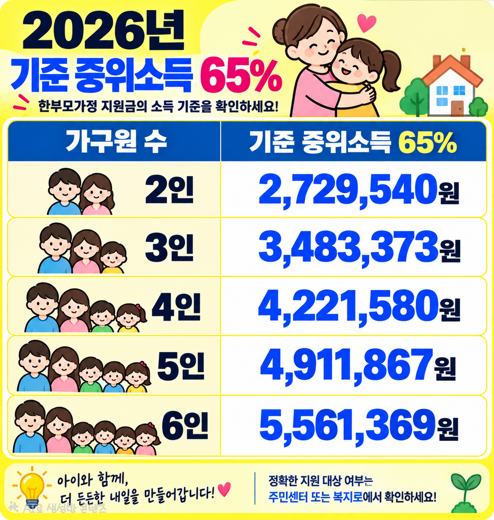 2026년 한부모가족 소득 기준