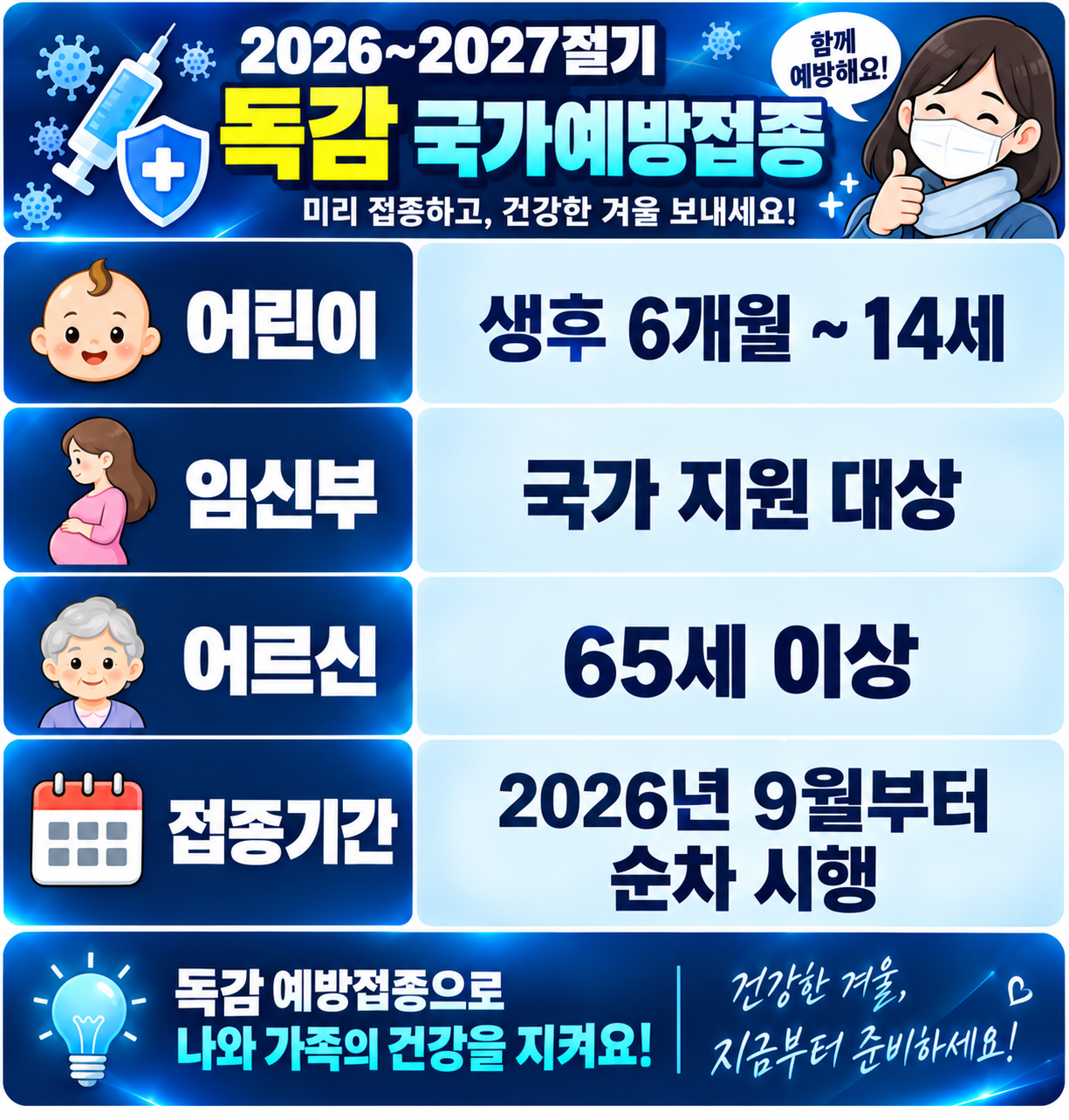 2026년~2027년 독감 국가예방접종  지원대상과 접종기간
