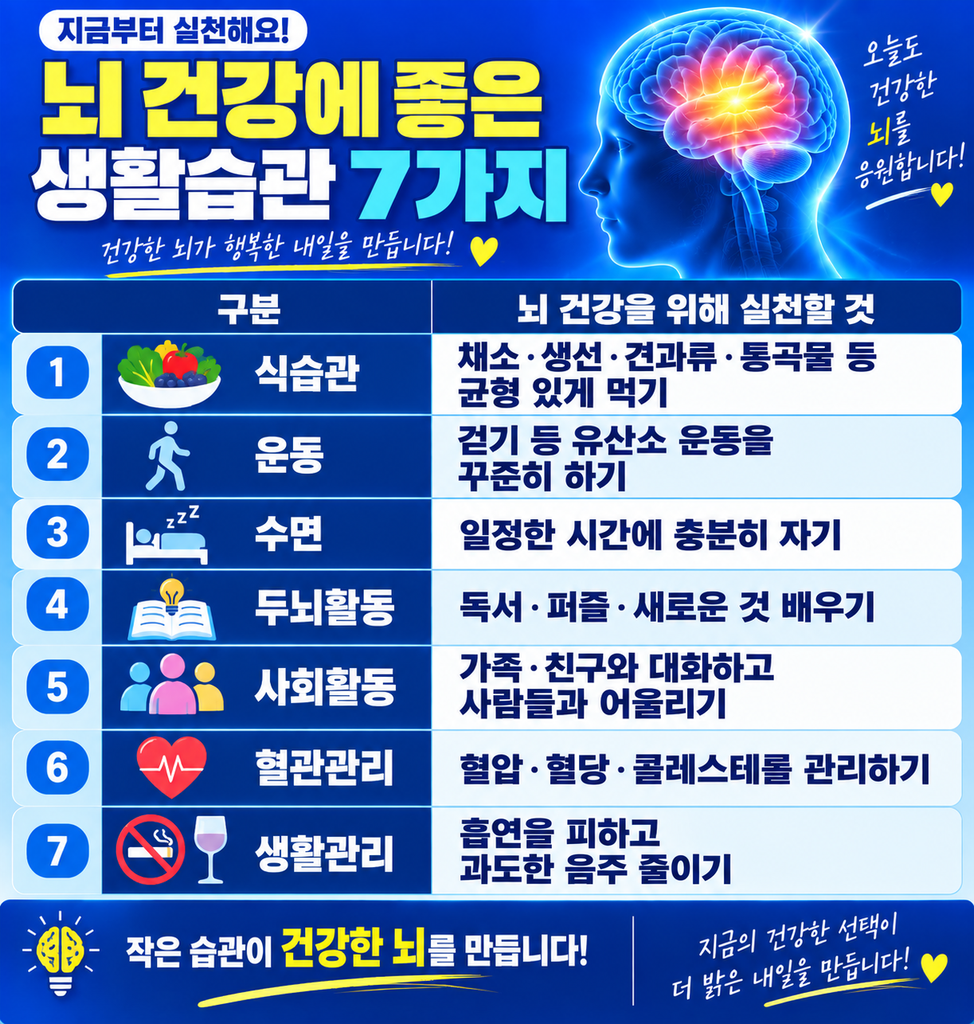 뇌 건강에 좋은 생활습관
