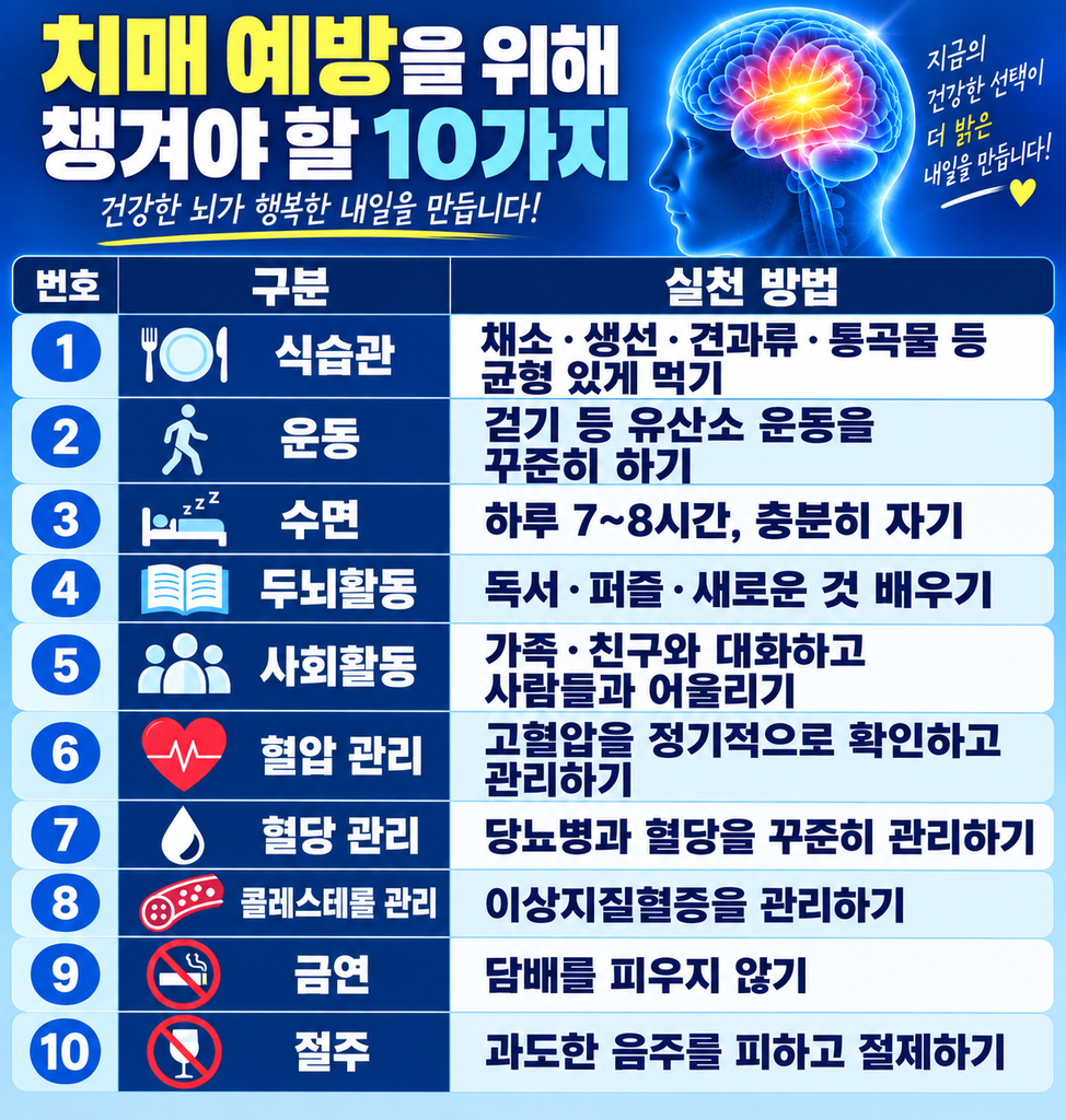 치매 예방을 위해 챙겨야할 10가지