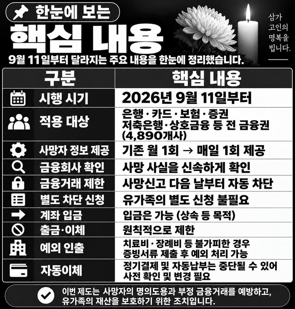 한눈에 보는 사망 신고 후 달라지는 내용 핵심