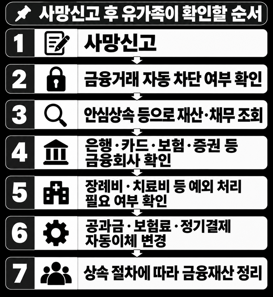 사망신고 후 유가족이 확인할 순서