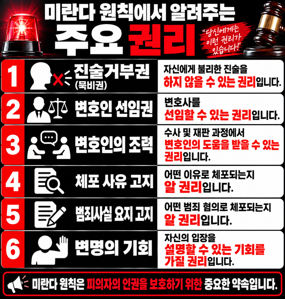 미란다 원칙에서 알려주는 주요 권리