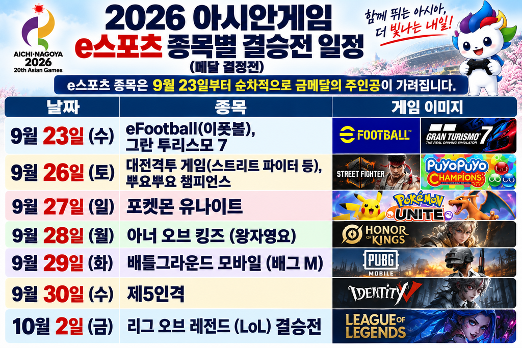 2026 아시안게임 e스포츠 종목별 결승전 일정｜9월 23일~10월 2일 메달 결정전