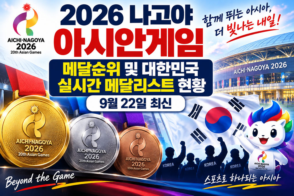 2026 나고야 아시안게임 메달 순위 및 대한민국 실시간 메달리스트 현황｜9월 22일 최신
썸네일