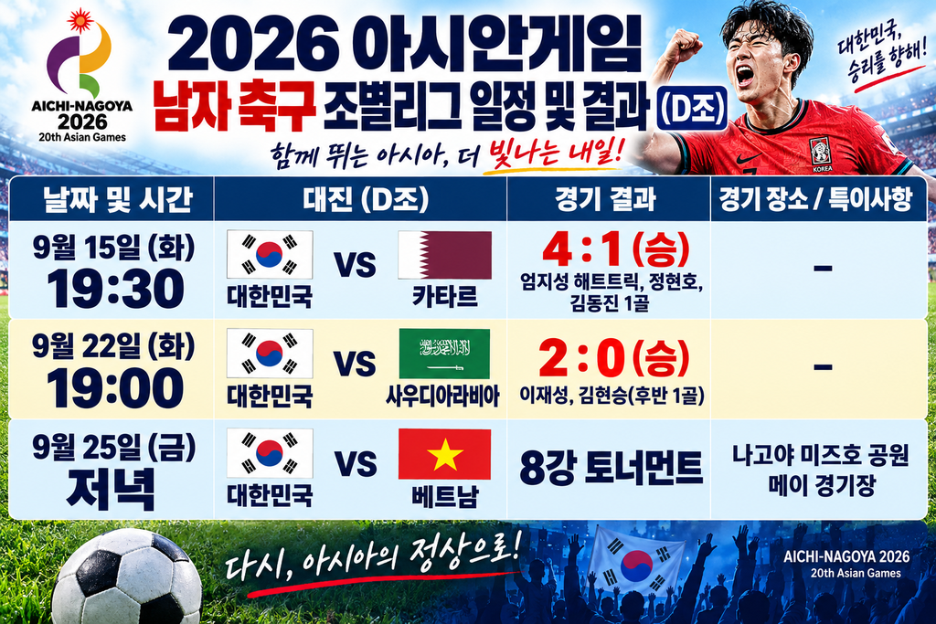 2026 아시안게임 대한민국 남자축구 D조 경기 일정 및 결과｜카타르·사우디아라비아·베트남 경기

