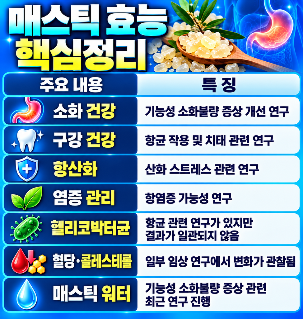 매스틱의 핵심 효능 정리
