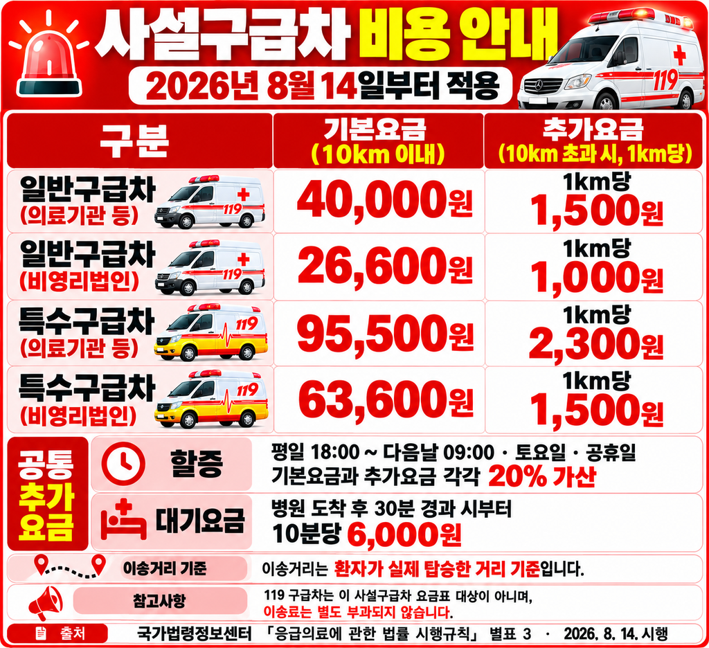사설구급차 이용시 비용 안내