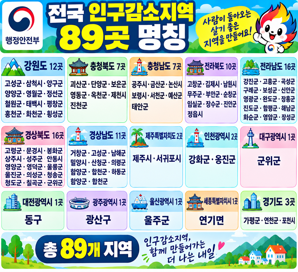 전국 인구감소지역 89곳 명칭